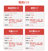 同时无望提拔阿里规模及盈利能力