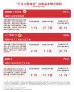 蒸发了2.85万亿元