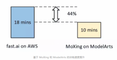 锻炼脚本取运转(单机或者分布式
