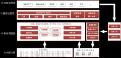 们长时间固化的、机械式的处置