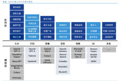 <b>按照国际数据公司（IDC）最新市场研究数据</b>